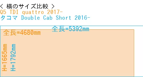 #Q5 TDI quattro 2017- + タコマ Double Cab Short 2016-